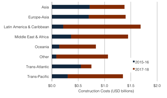 submarine-cable-cost-by-region.png