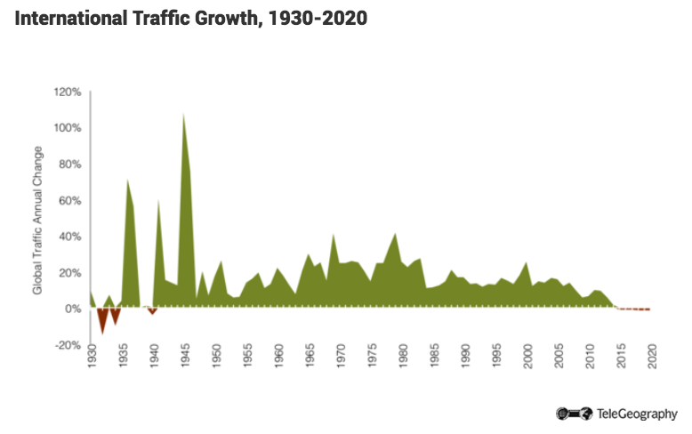intl-carrier-growth-778.png