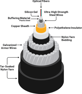 submarine cable schematic
