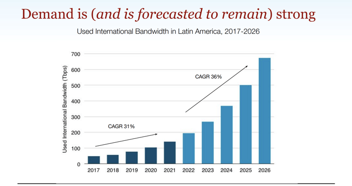 Used International Bandwidth in Latin America, 2017-2026