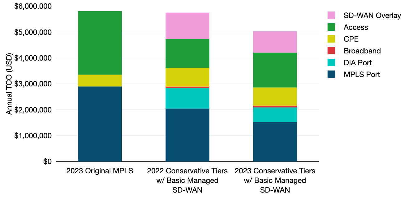 Copyright_TeleGeography_ENP_23_Conservative TCO