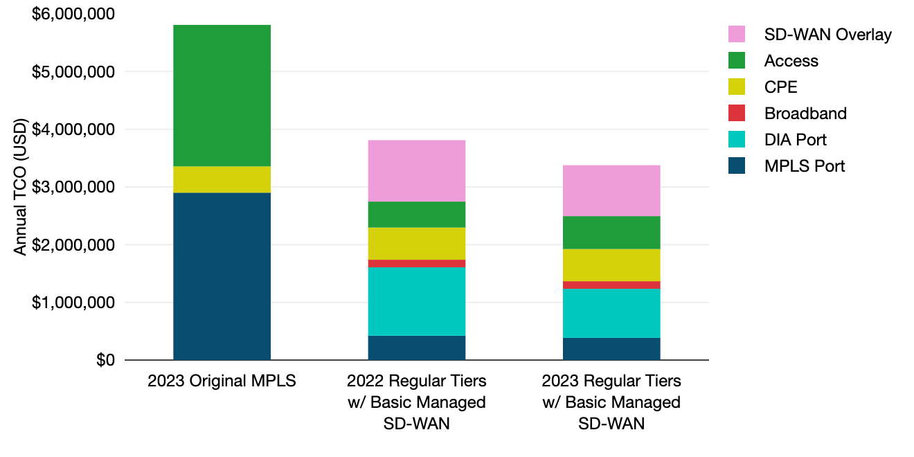 Copyright_TeleGeography_ENP_23_Regular_Tiers_TCO