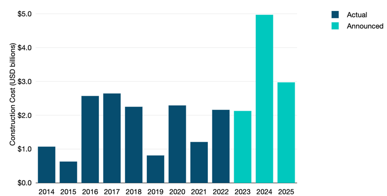 Copyright_TeleGeography_gb_costs_sub_construction_costs (1)