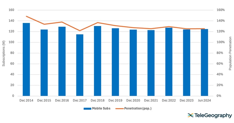 Vietnam’s Mobile Market-1