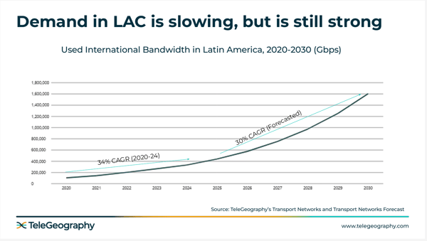 LATAM 2025 Teaser