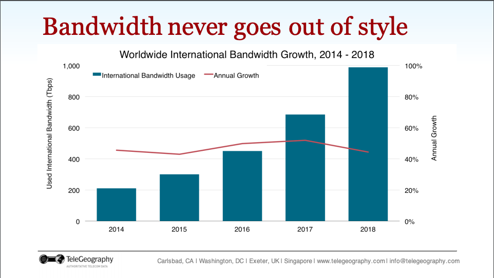 Bandwidth-Never-Goes-Out-Of-Style