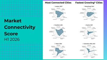 Market Connectivity Score (1)