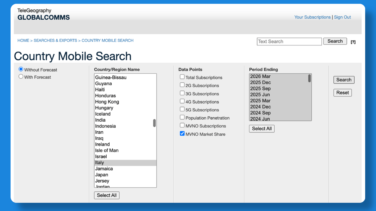 GlobalComms mobile market share search