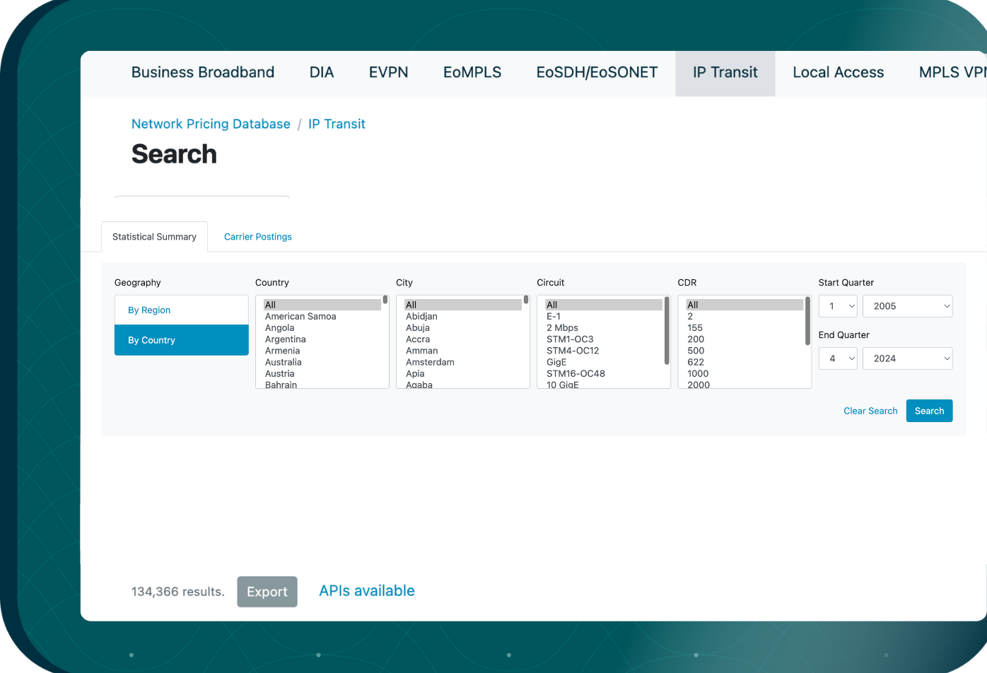 IP Transit Pricing product 1