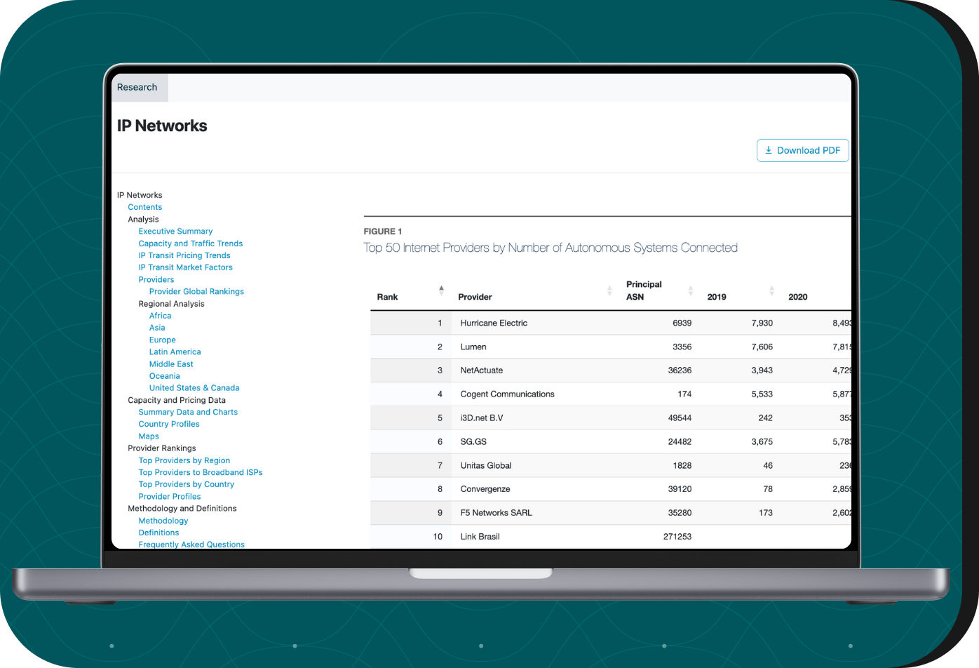 IP Networks product 2
