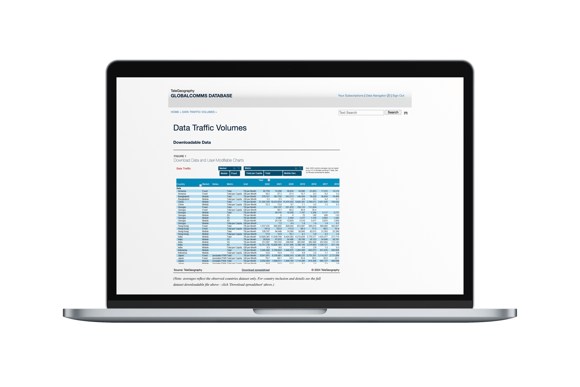 Mock_GlobalComms_Data_Traffic _Volumes