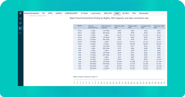 NaaS product passes 2