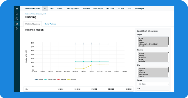 Dedicated Internet Access Pricing
