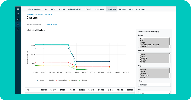 Ethernet Over MPLS Pricing