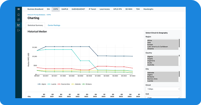 Ethernet VPN Pricing