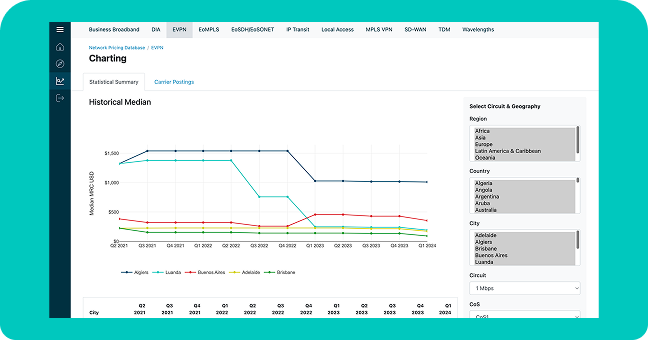 Ethernet VPN Pricing