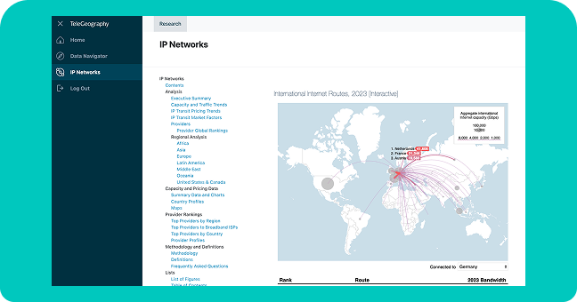 IP Networks Research Service