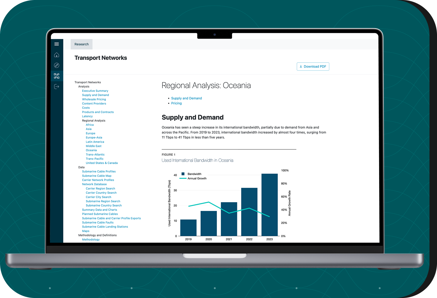 Intelligence into Action