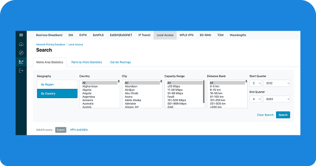 Local Access Pricing