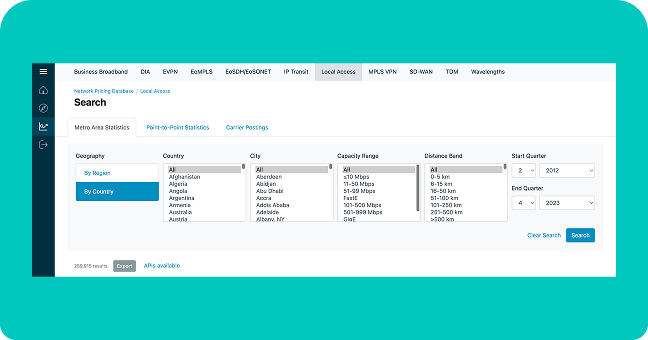 Local Access Pricing