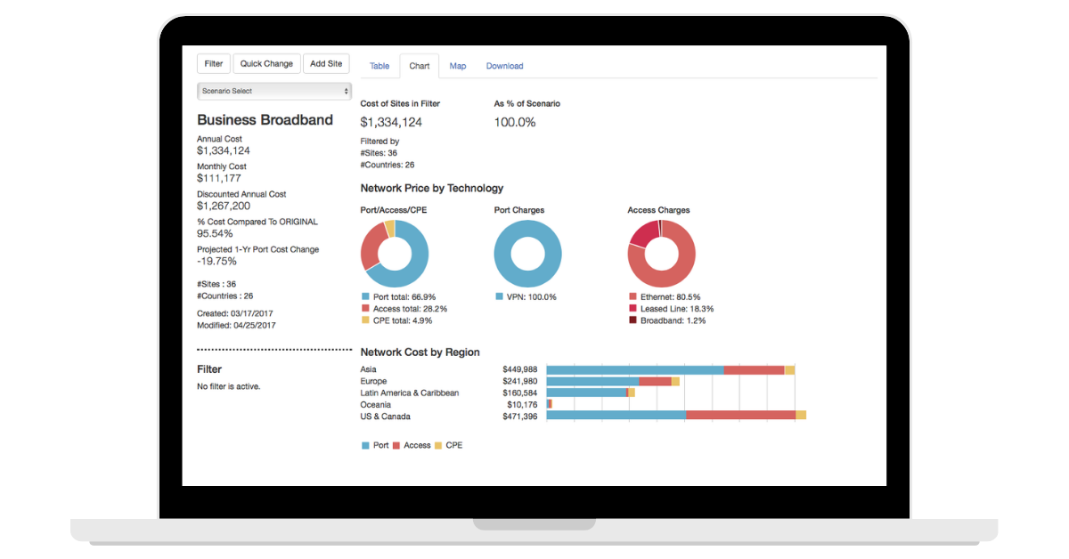 WAN Cost Benchmark Laptop