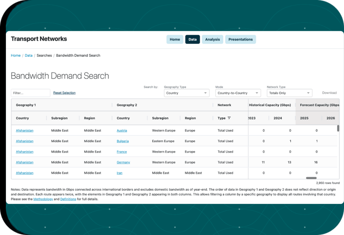Network Demand Transport Networks Research Service