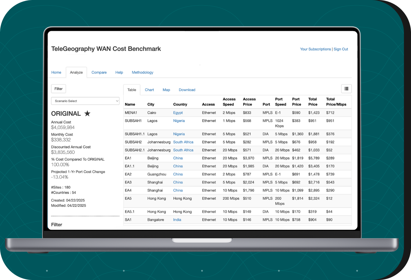 WAN Cost Benchmark product 1