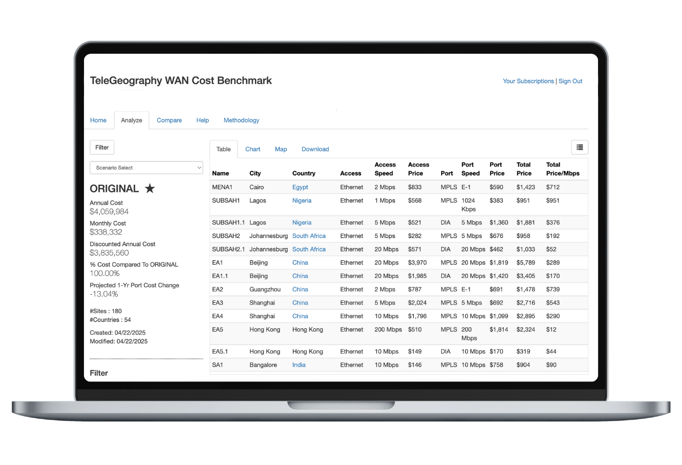 WAN Cost Benchmark product 2