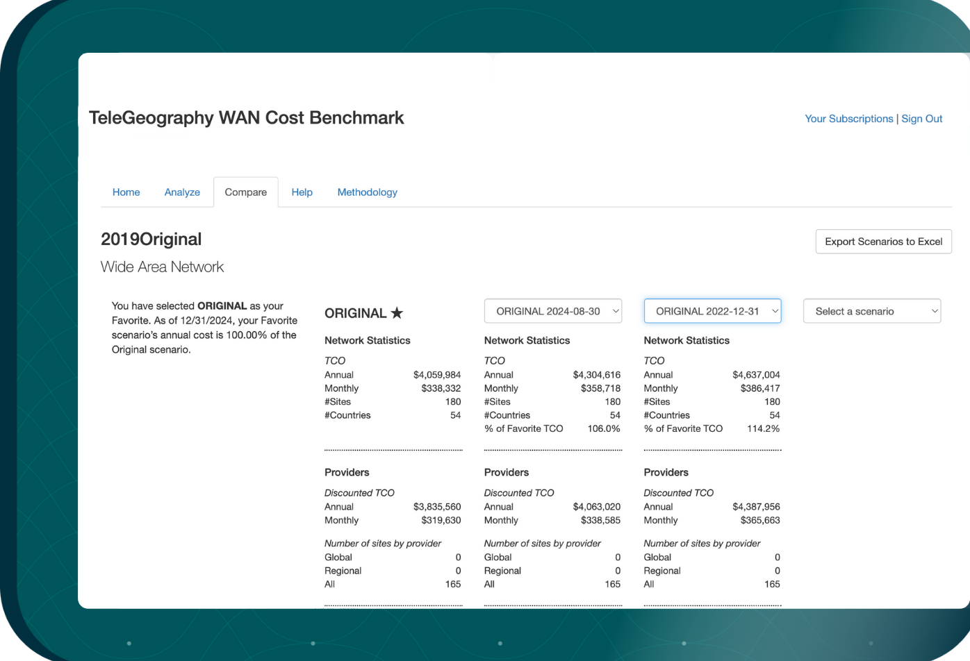 WAN Cost Benchmark product 4
