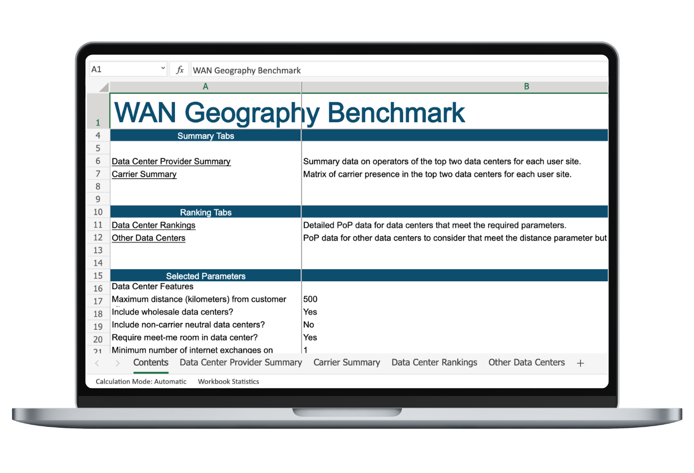 WAN Geography Benchmark product 1
