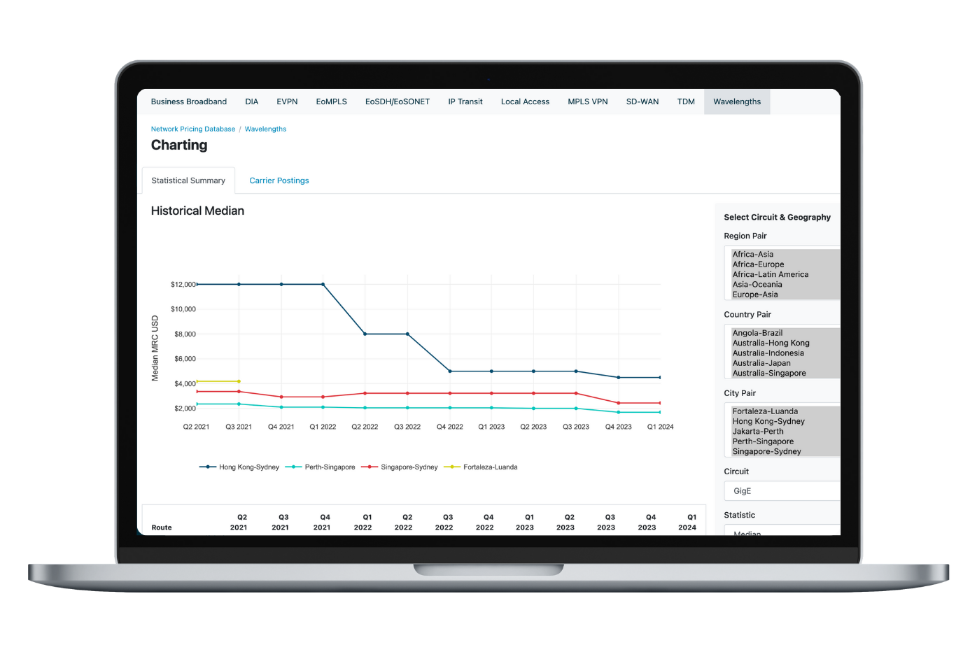 Wavelengths pricing product 1