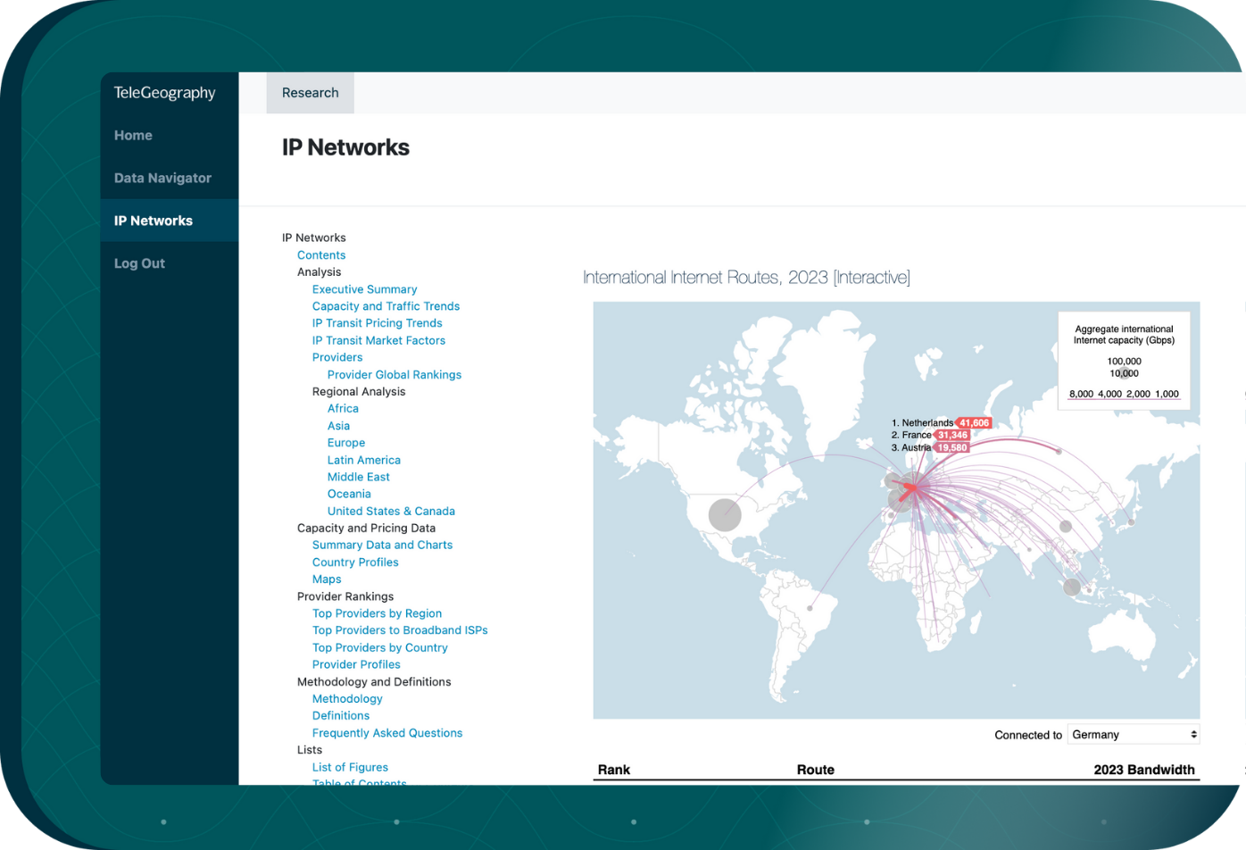 IP Networks product 1