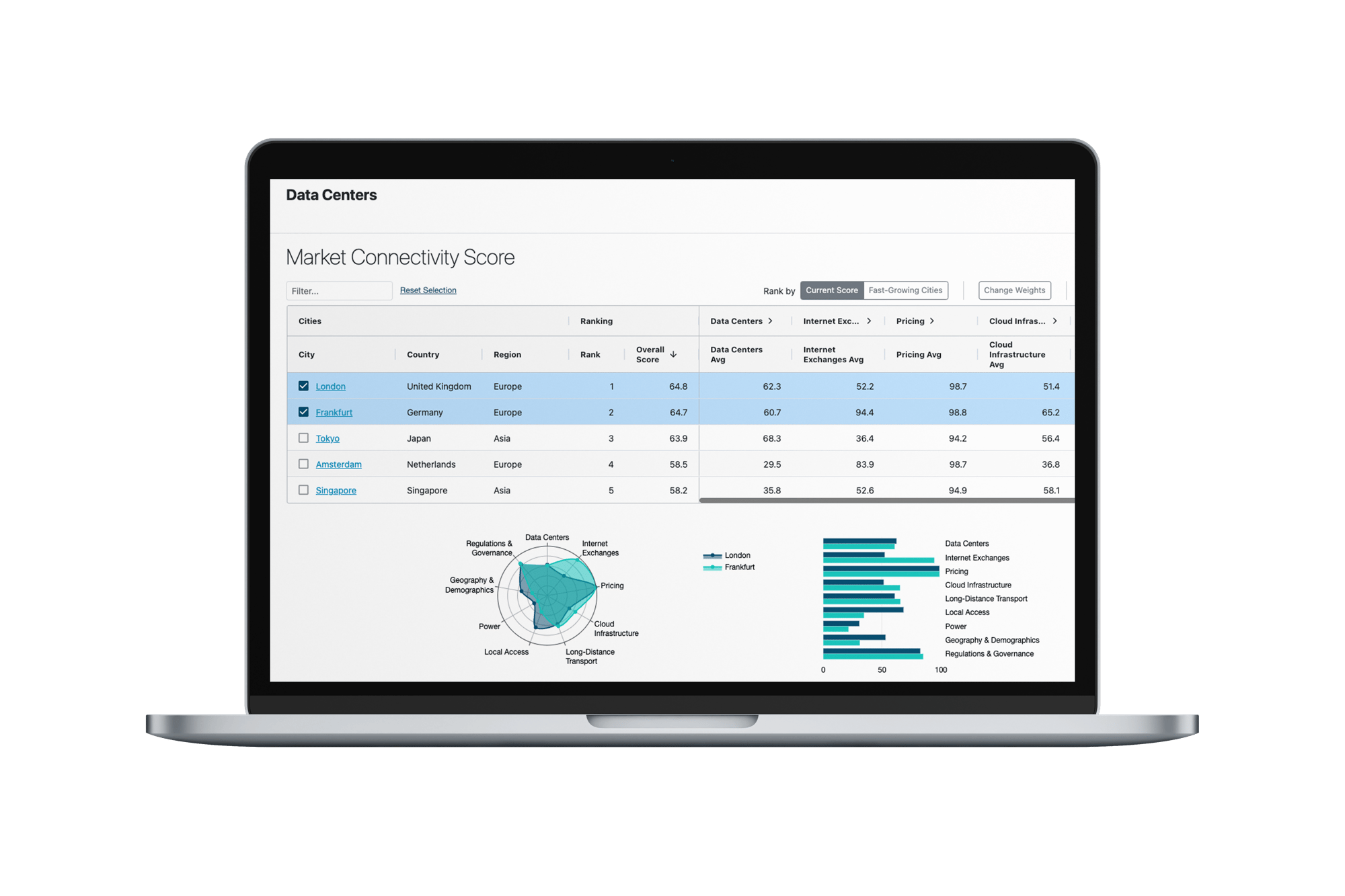Market Connectivity Score