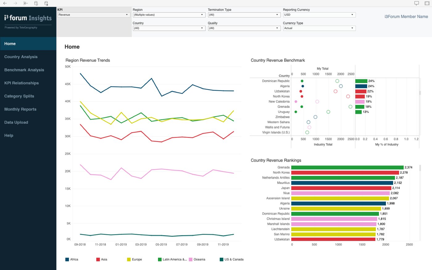 Book an i3forum Insights Demo