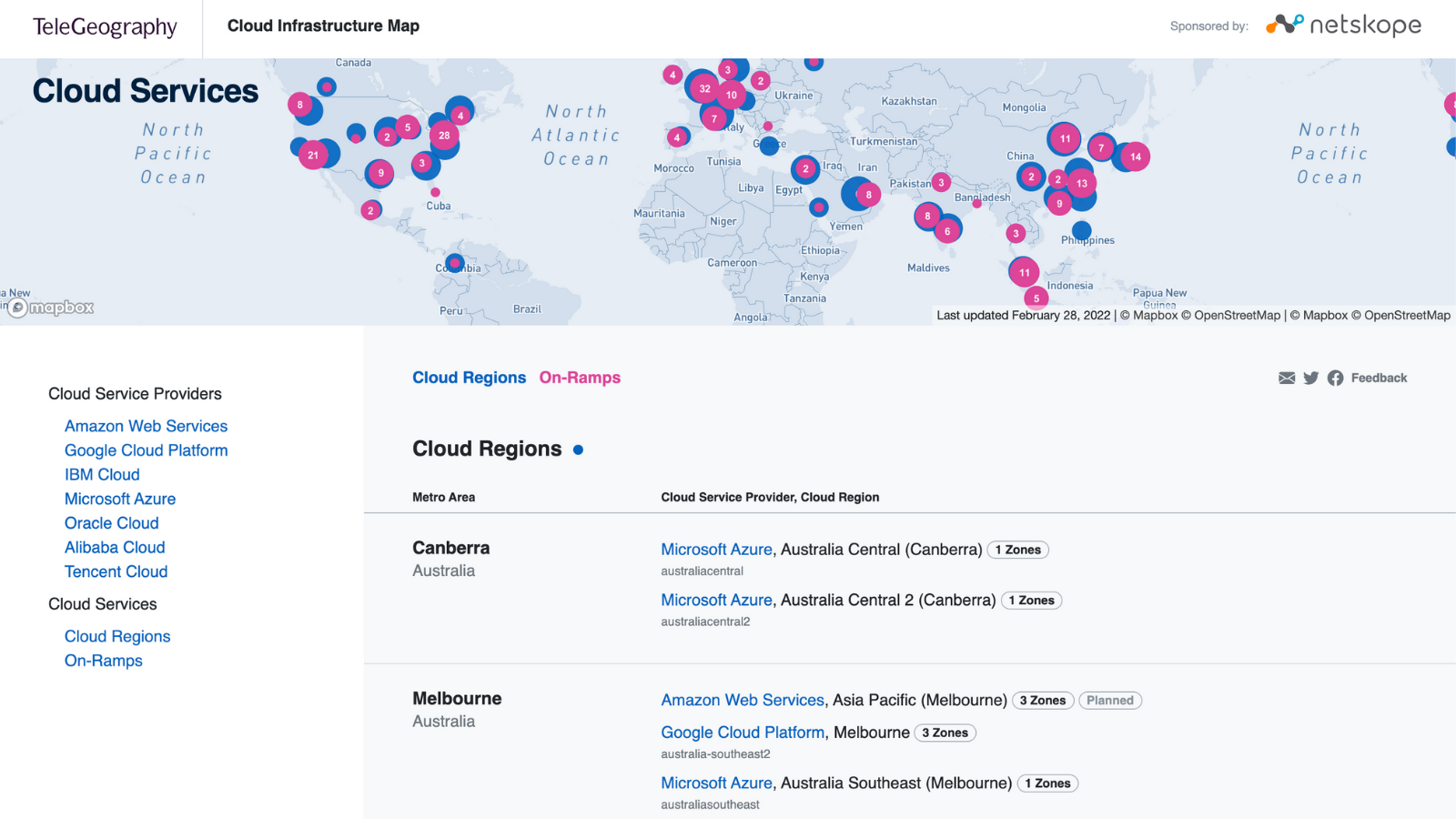 Cloud Infrastructure Map
