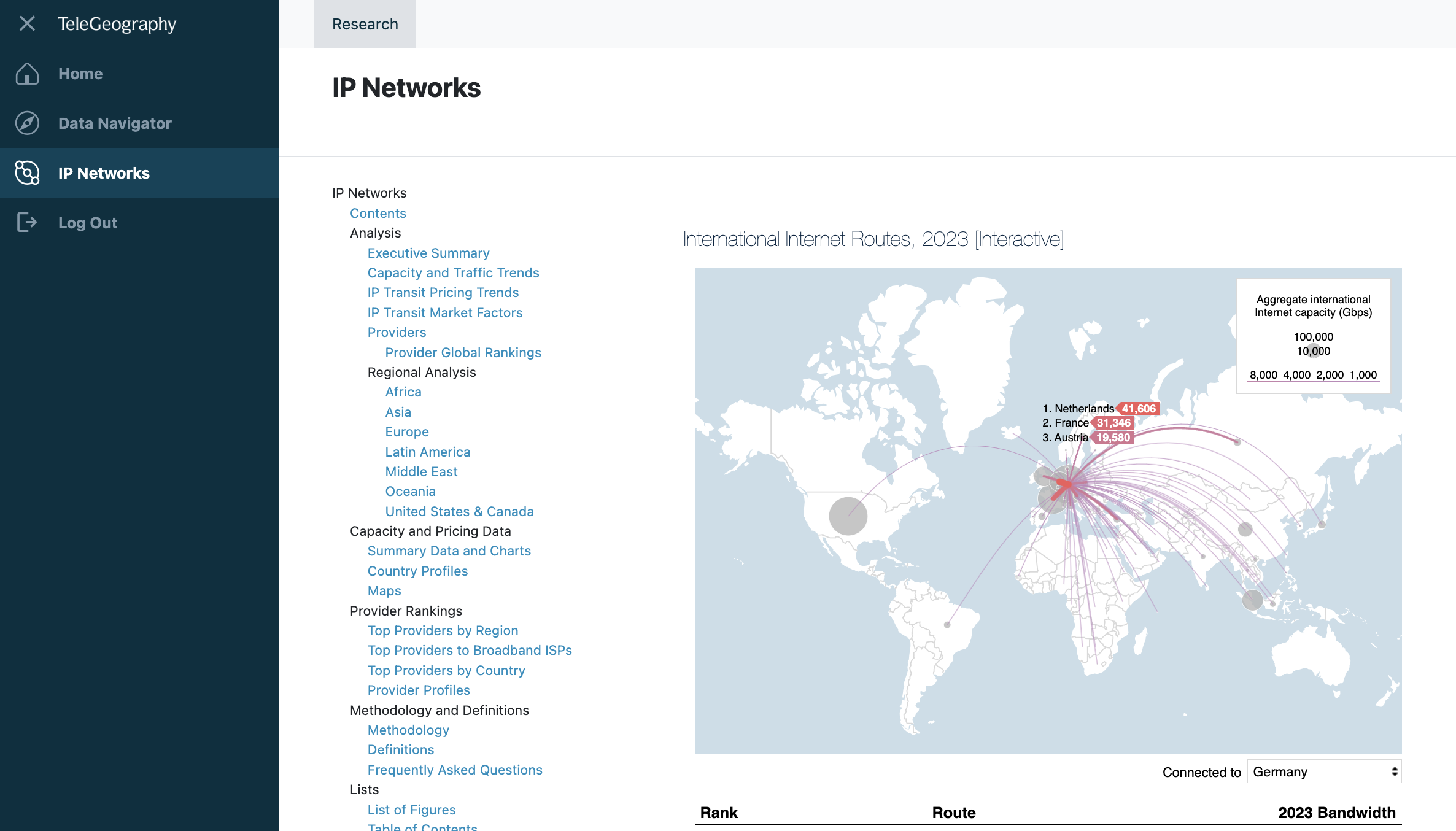 IP Networks Research Home