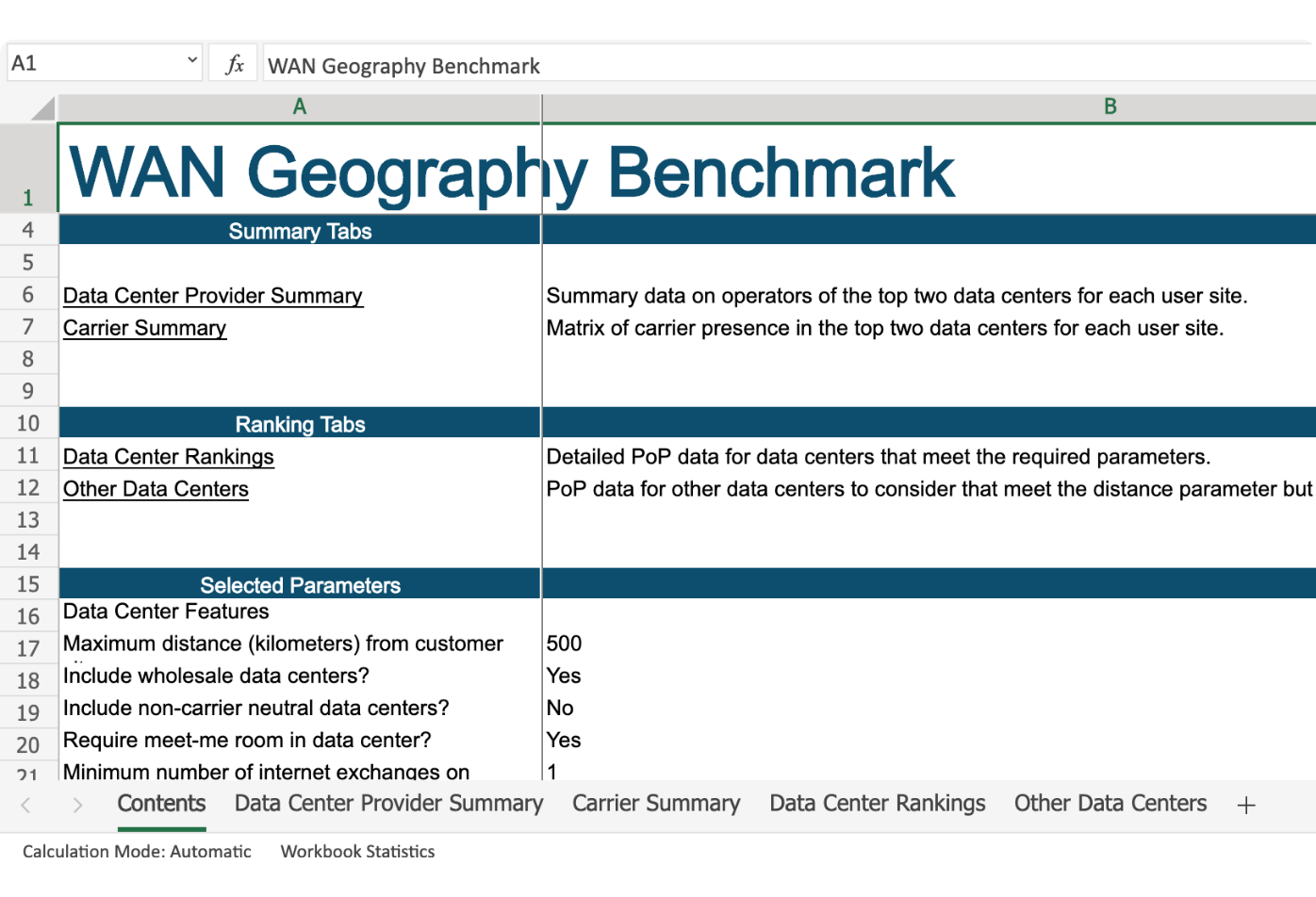 WAN Geography Benchmark product 2