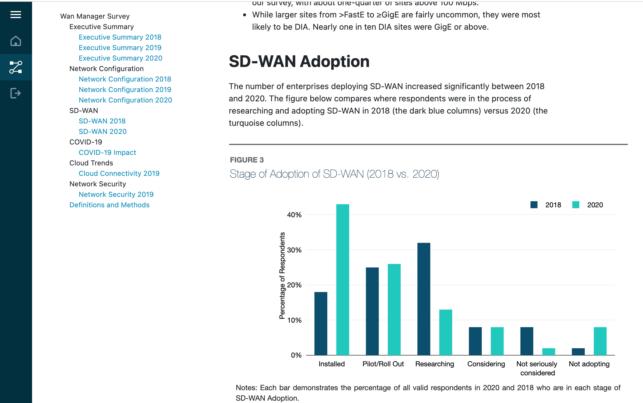WMS-SD-WAN Adoption